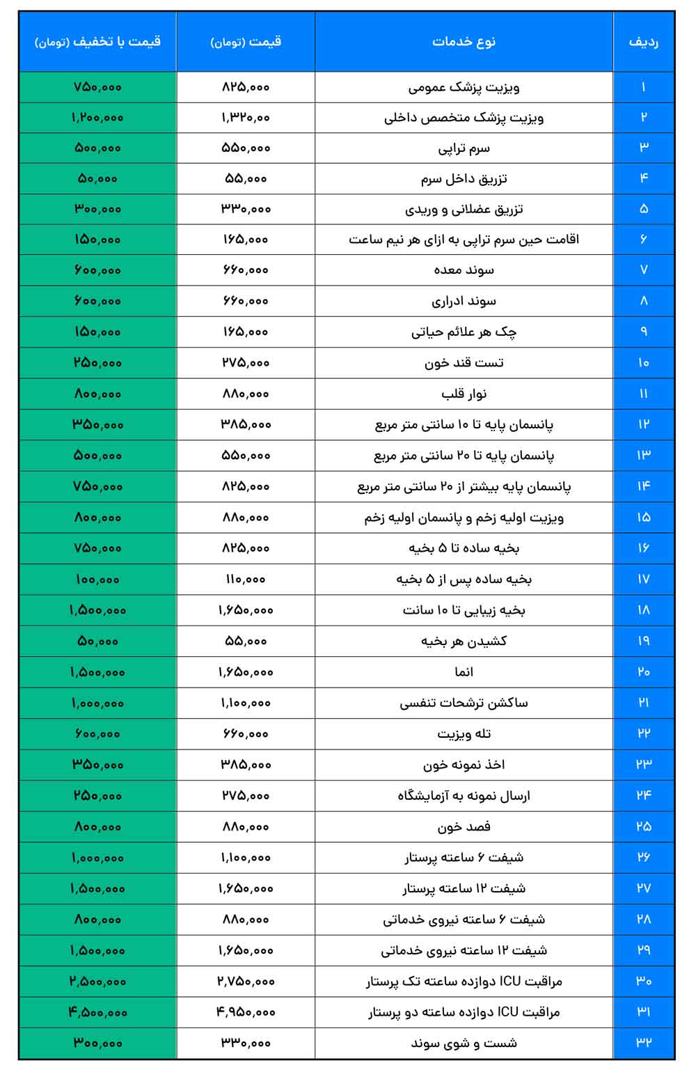 تعرفه خدمات پرستاری در منزل قزوین ۱۴۰4